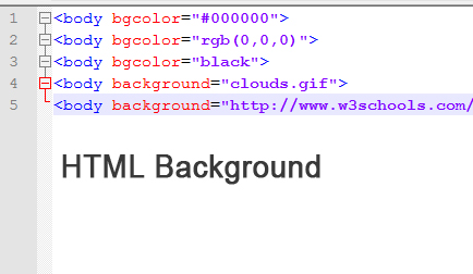 HTML Background trong website