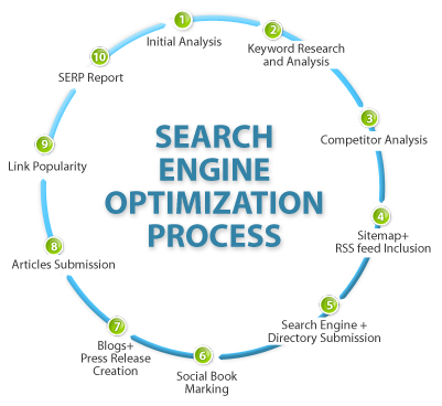 search engine optimization Search Engine Optimization